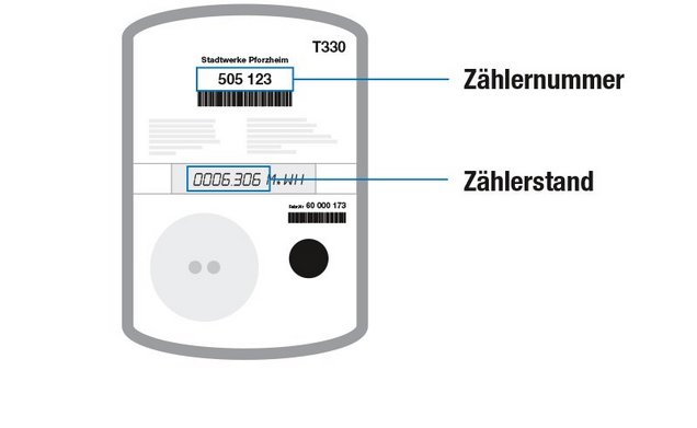 swp_230069_fernwaermezaehler-grafik2_fin