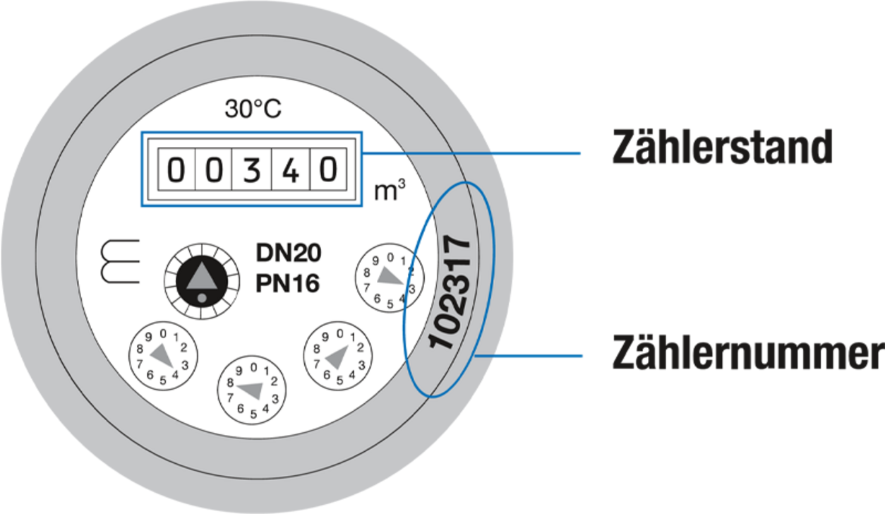 swp_zaehler_wasserzaehler