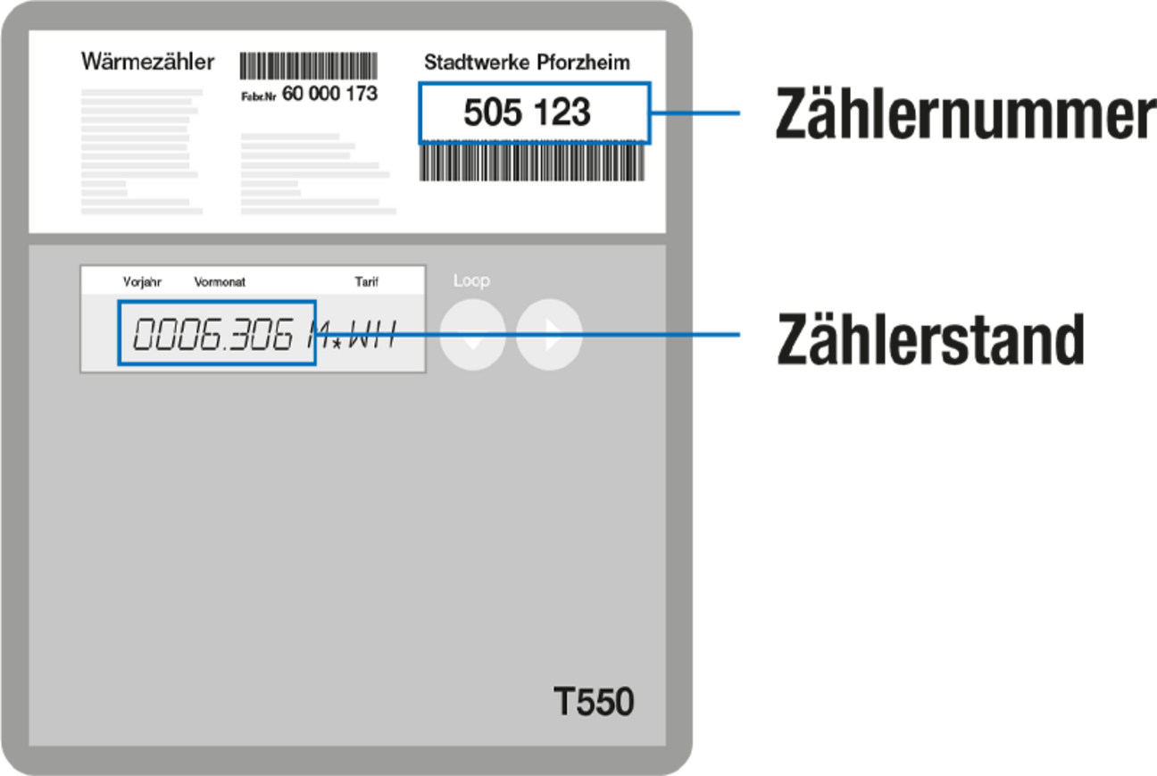  Das Schaubild zeigt einen Fernwärme-Zähler und wie man diesen abliest.
