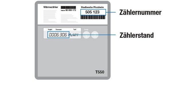 swp_230069_fernwaermezaehler-grafik1_fin