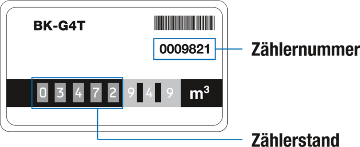 swp_zaehler_gaszaehler