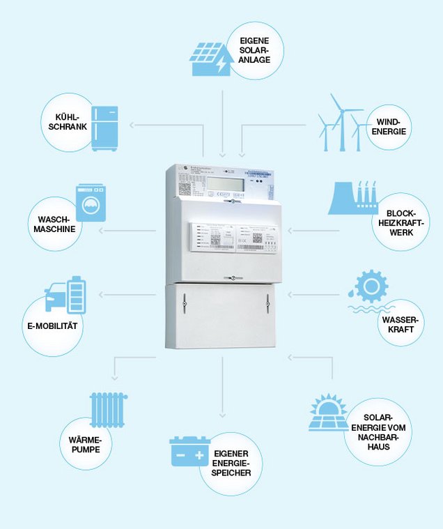 Smart Meter