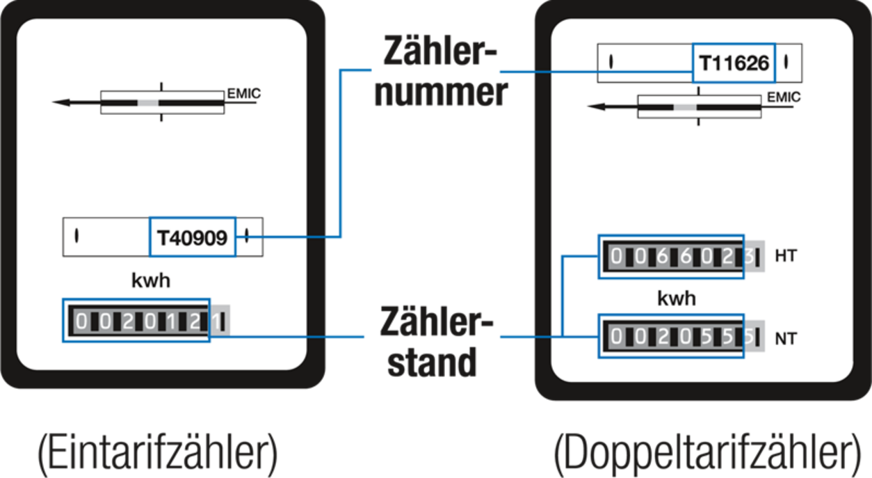 swp_zaehler_stromzaehler