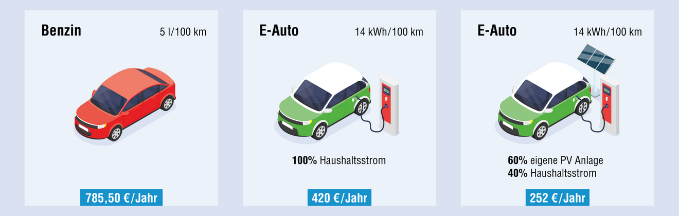 swp_maxVolt_vergleich_e-auto